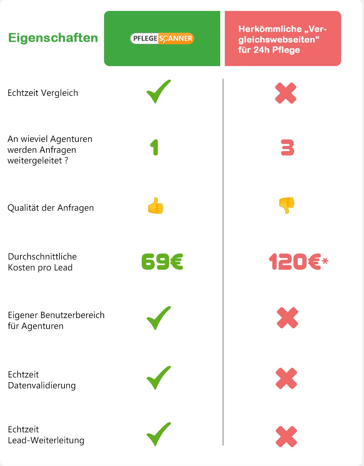 Vergleichtabelle