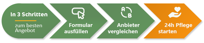 24-std-pflege-zu-hause-vergleich