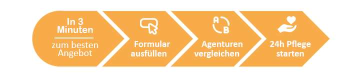 24-std-pflege-zu-hause-vergleich